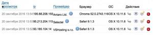 2IP Шпион