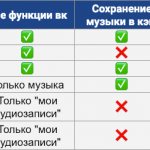 Как скачать музыку или видео из ВК на Андроид