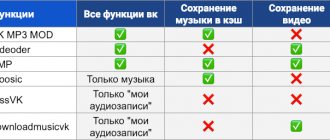 Как скачать музыку или видео из ВК на Андроид