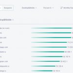 Топ ресурсов