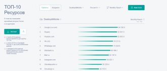 Топ ресурсов